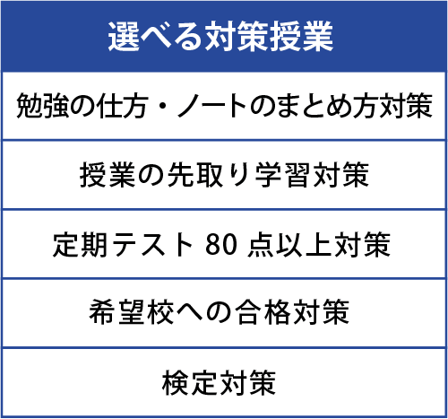 自由選択授業制