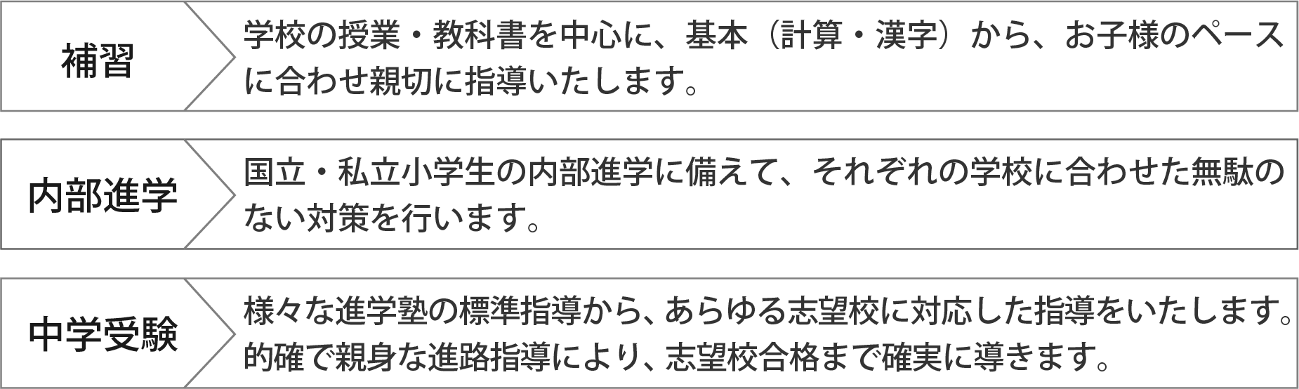 中学生 補修 内部進学 高校受験 内容