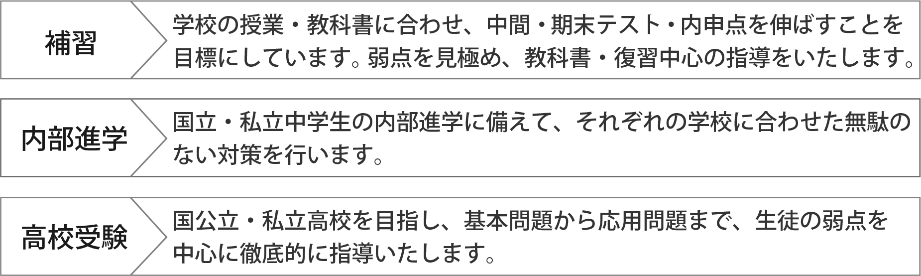 高校生 補修 内部進学 高校受験 内容