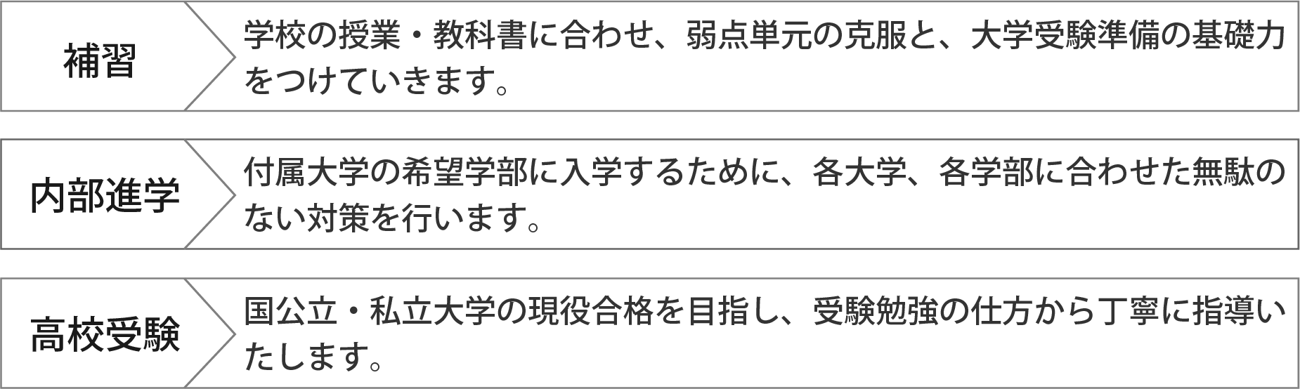 小学生 補修 内部進学 中学受験 内容